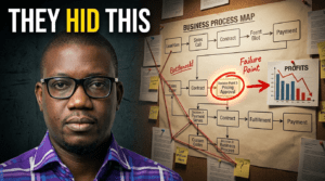 bussiness process